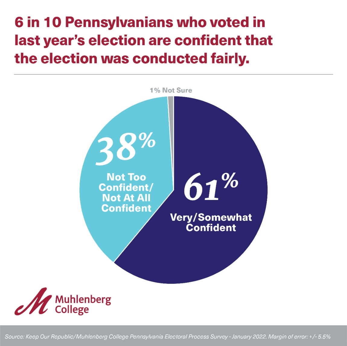 Image for 2022 - Pennsylvania Electoral Process Survey