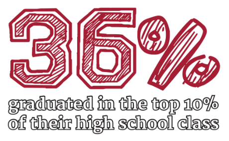 Class of 2020 - top 10% graphic